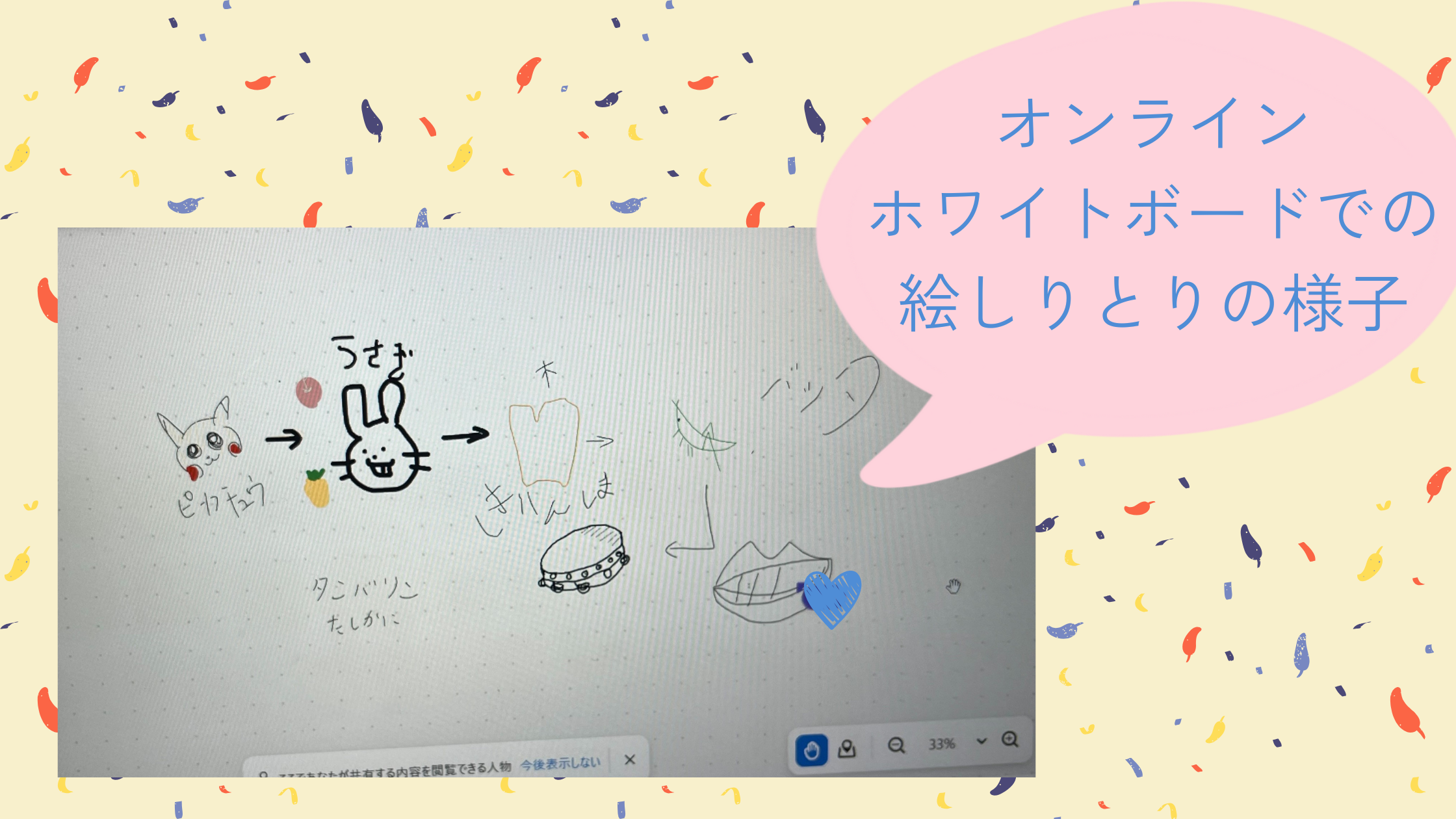 zoomのホワイトボード機能で絵しりとりをやった写真